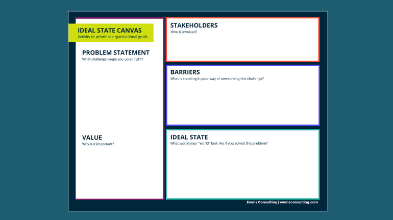 Ideal State Canvas diagram