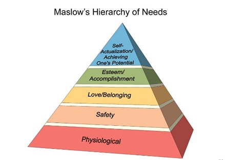 a pyramid diagram for employee engagement